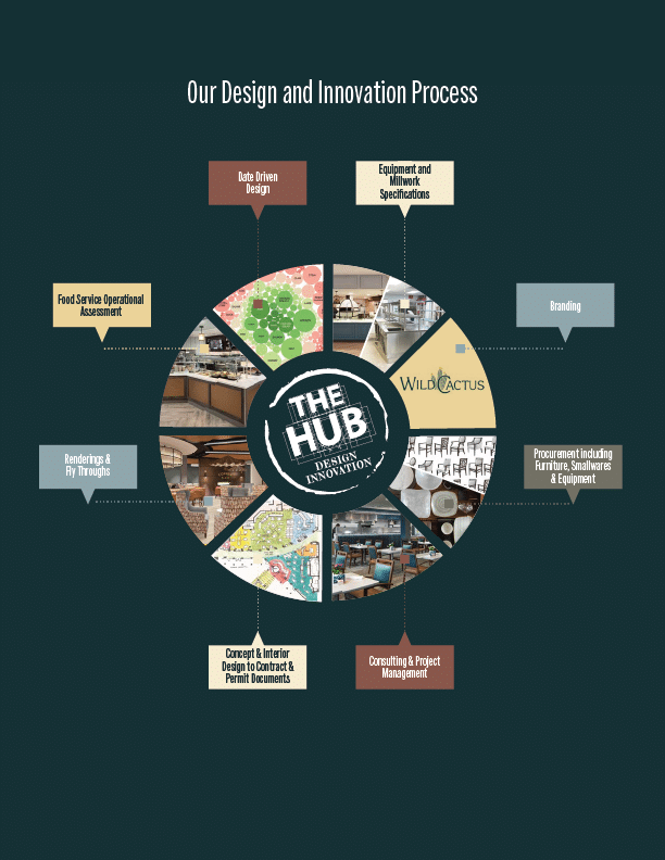 The Hub 04