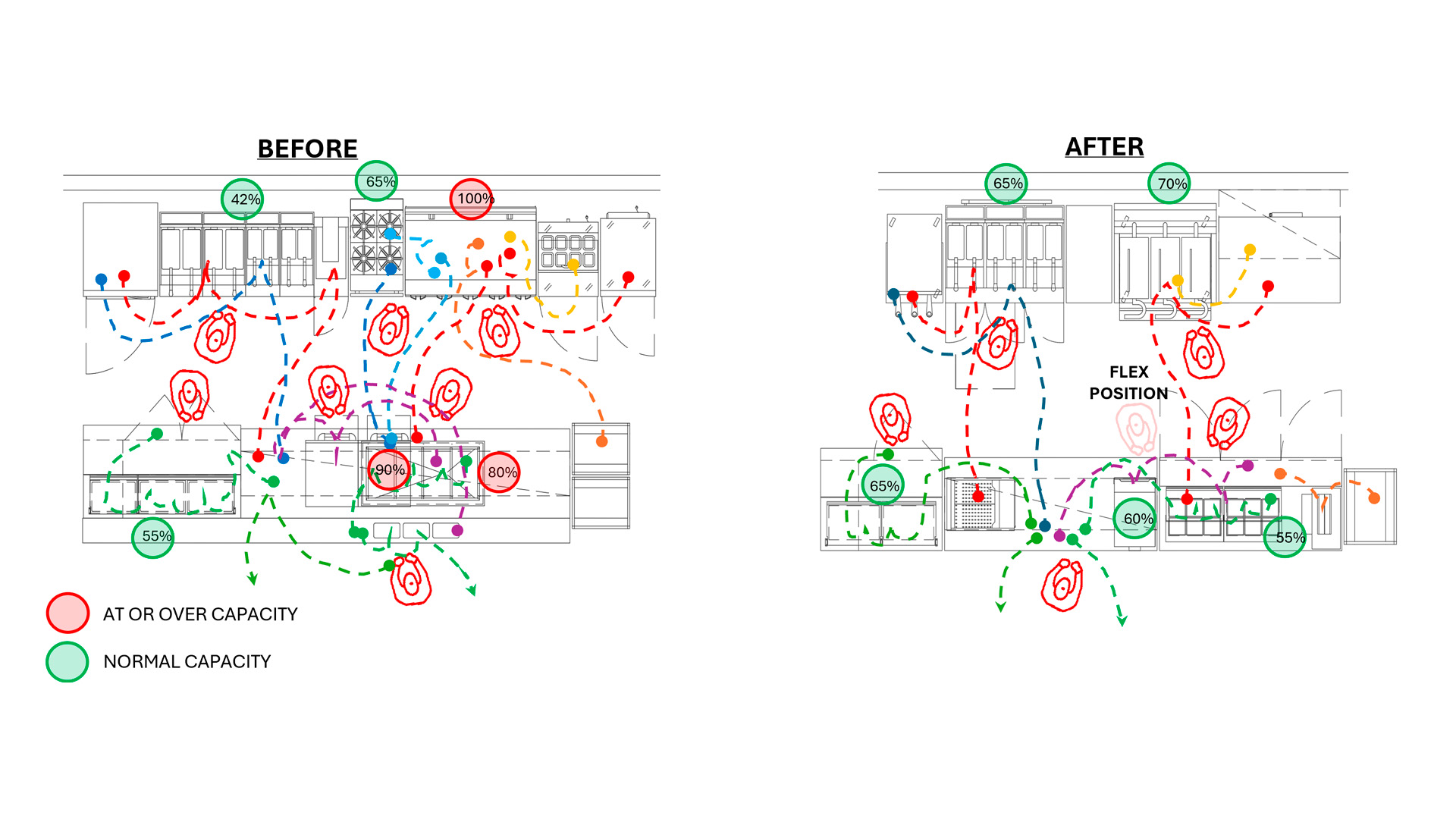 Spaghetti Color Map How Smarter Kitchens Support Stronger Teams - CCL Hospitality Group